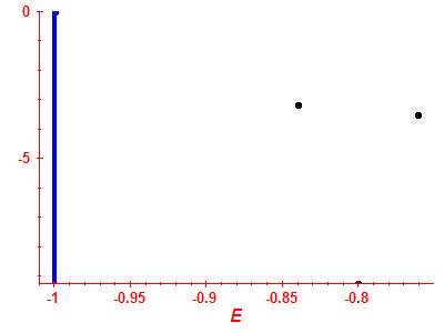 Strength function log